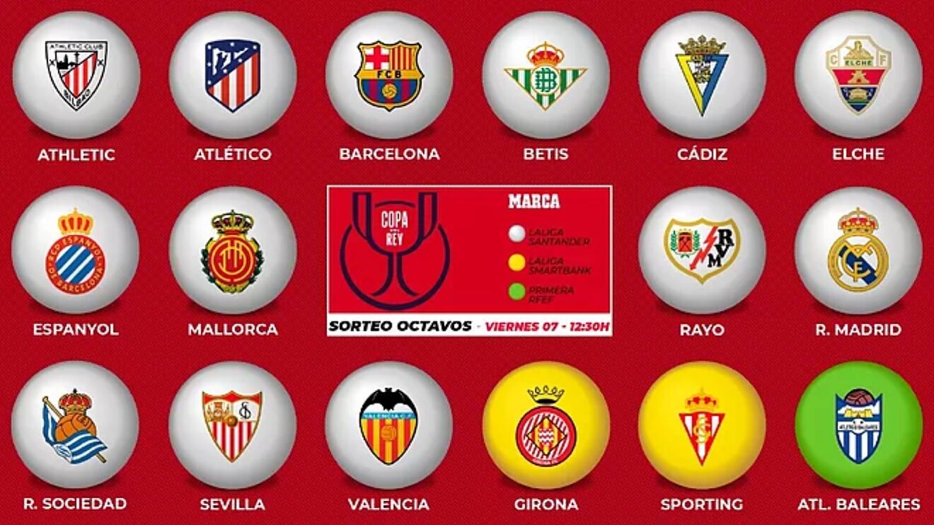 Horario y dónde ver en TV el sorteo de los octavos de final de la Copa ...