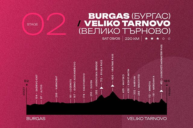 Segunda etapa del Giro dee Italia 2026.