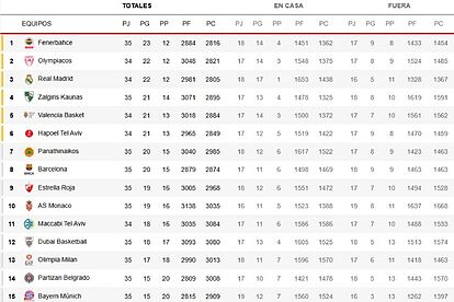 (min-width: 768px) 165px, 98px