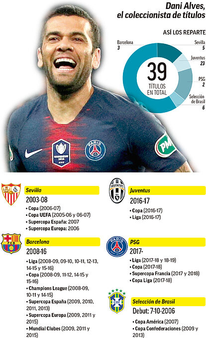 Paris Saint-Germain Troisième Maillot 2017/18 DANI ALVES 32
