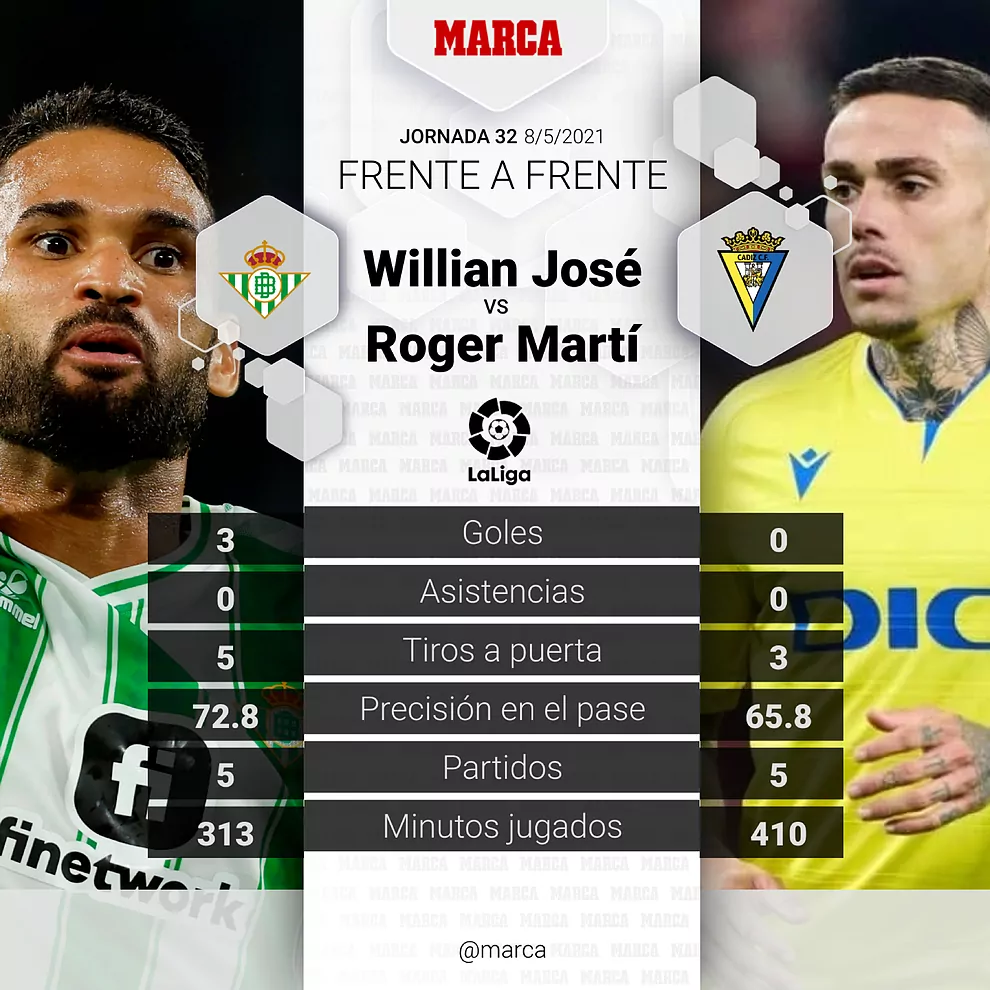 Betis - Cádiz: resumen, resultado y goles del partido de LaLiga EA Sports