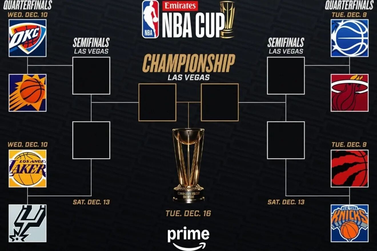 NBA Cup 2025 quarter-final ties confirmed