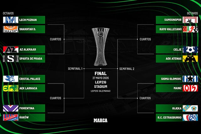 Cuadro de octavos tras el sorteo de Conference