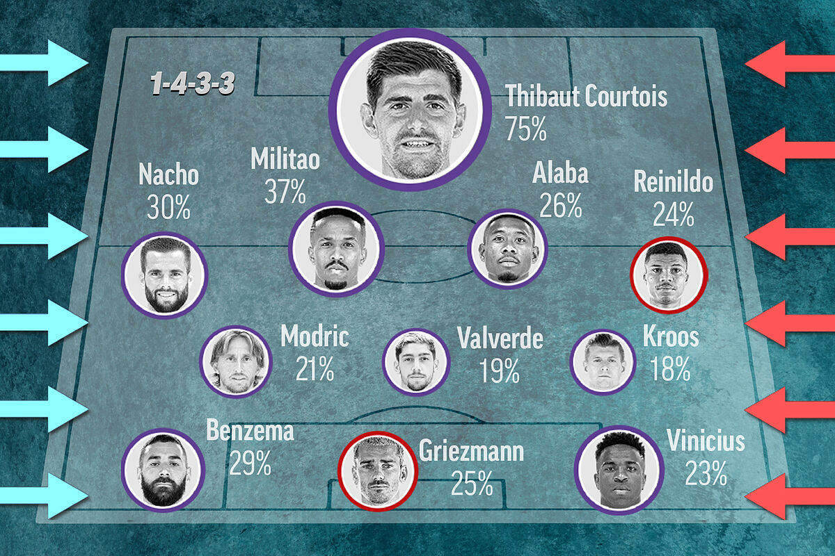Copa del Rey: El SuperOnce del derbi copero: Real Madrid 9-2 Atlético ...