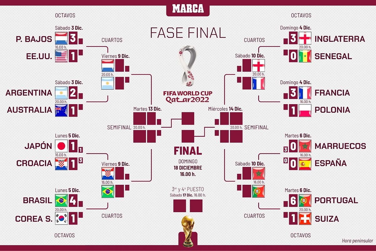 www.marca.com