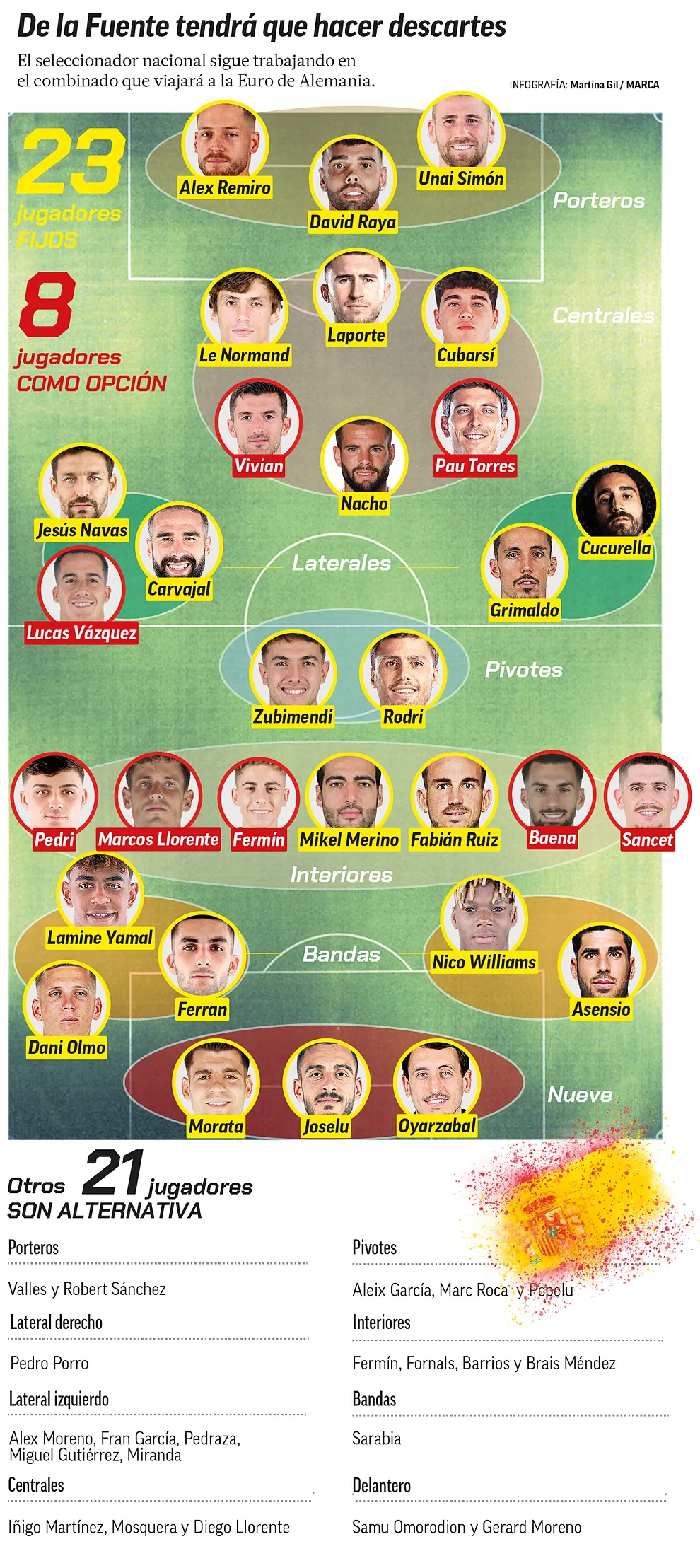 Lista de España para la Eurocopa 2024: convocatoria de Luis de la Fuente de la Euro