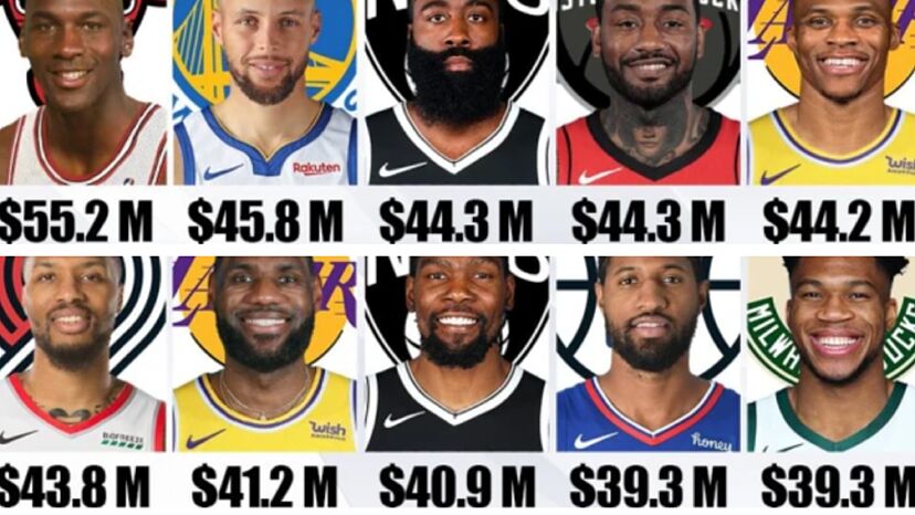 How Much Does Mj Make From Nike