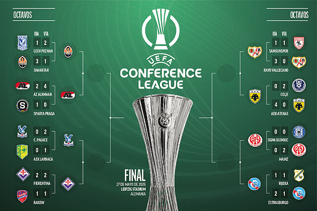 Cuadro de Conference League