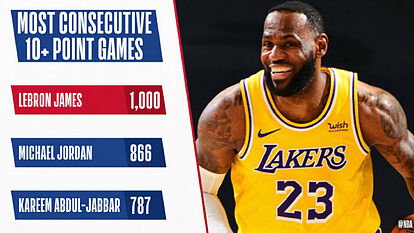 lebron the greatest of all time
