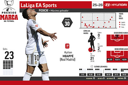 (min-width: 768px) 165px, 98px