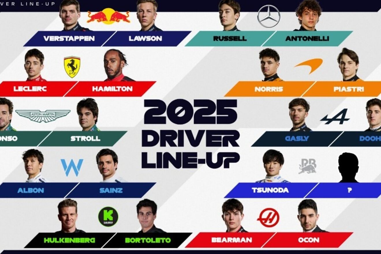 This is what the salaries of F1 drivers look like in the new 2025 grid