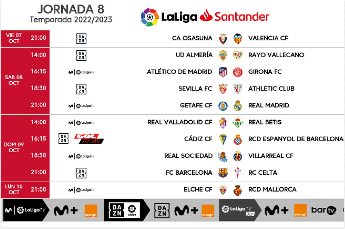 LaLiga EA Sports: La Liga da a conocer los horarios de la jornada ocho ...