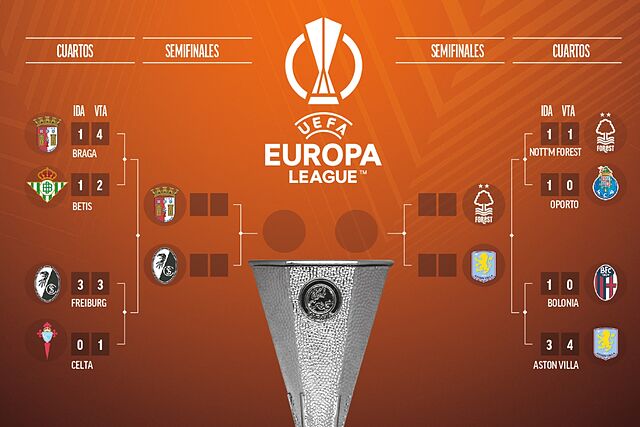 El cuadro de la Europa League.