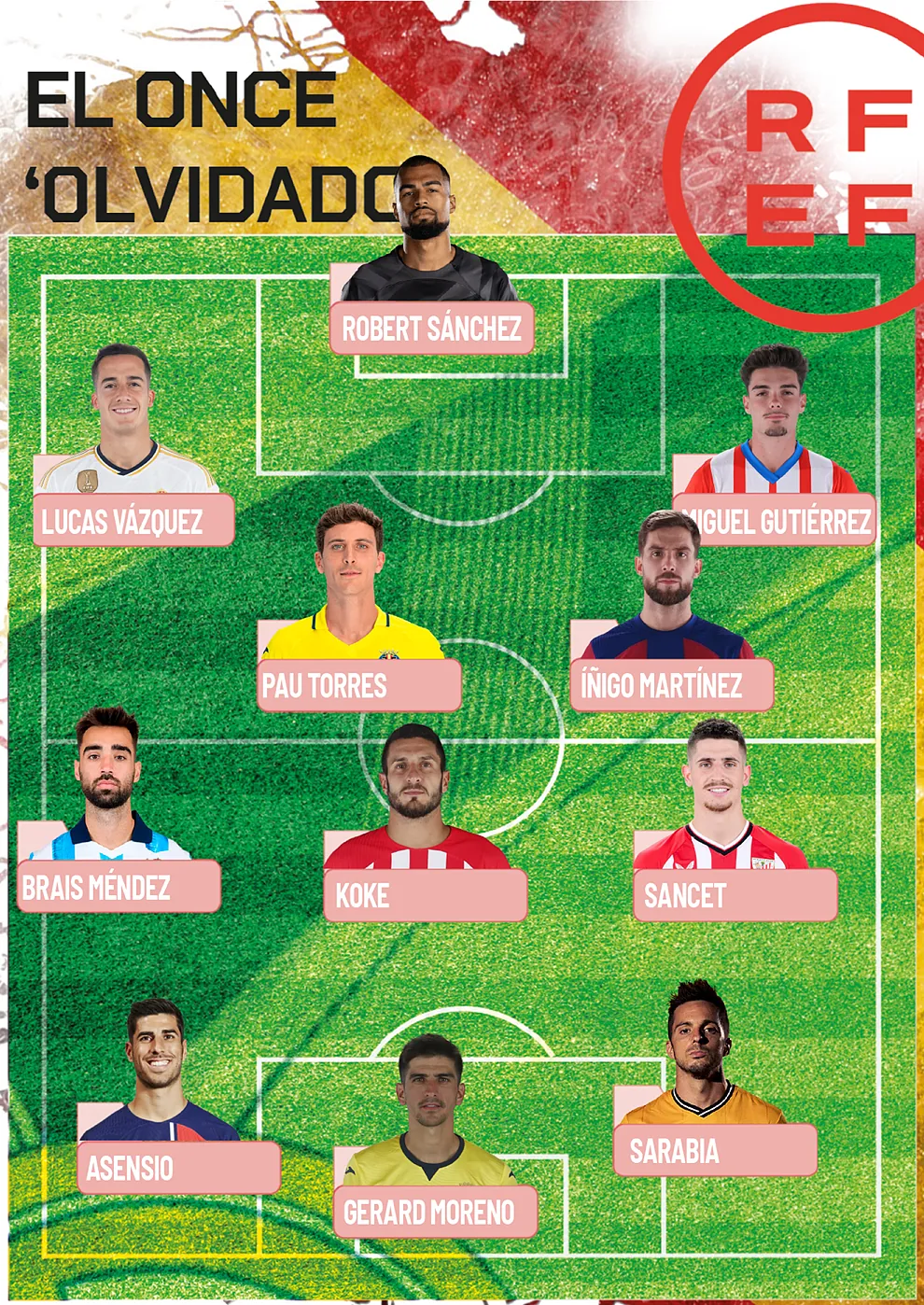 Lista de España para la Eurocopa 2024: convocatoria de Luis de la Fuente de la Euro