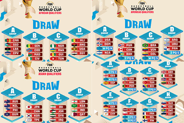 Los cuadros con los sorteos en cada continente.