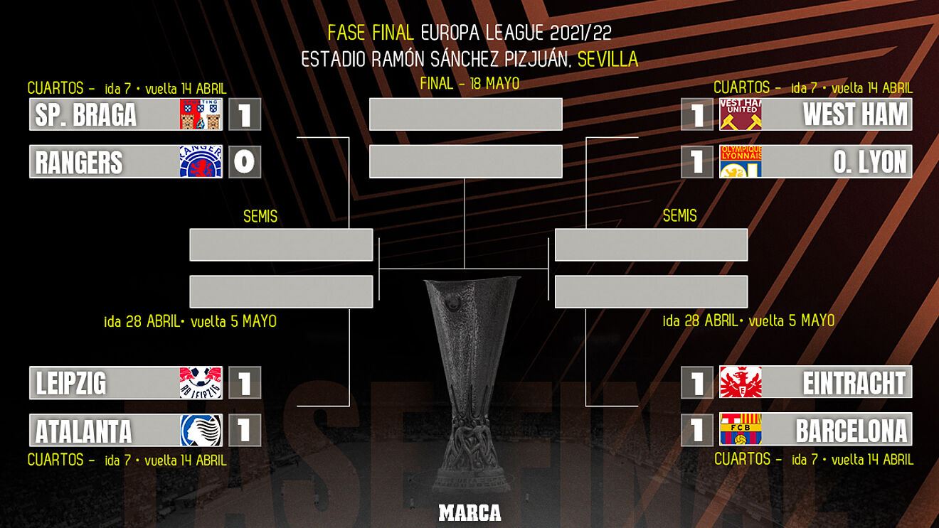 Europa League: Cuadros de los cuartos de final de la Europa League y la ...